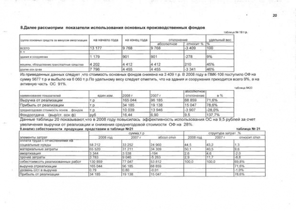  бухгалтерский учет материально производственных запасов в оао связьстрой пмк  32