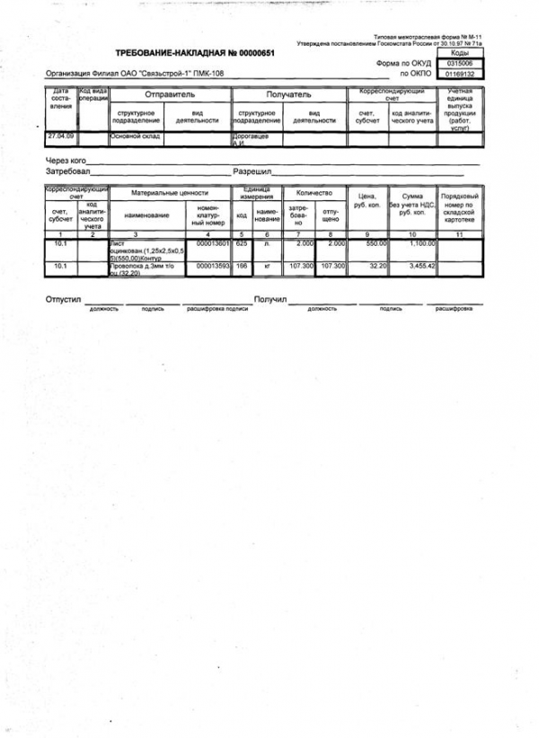  бухгалтерский учет материально производственных запасов в оао связьстрой пмк  39