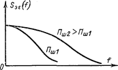 Рис график плотности вероятности флук туации выходного напряжения линейного детек тора 2