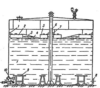 Вертикальные стальные цилиндрические резервуары с понтоном типа рвсп  2