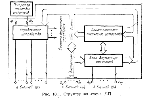 Микропроцессор 1