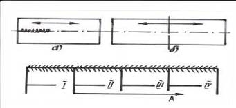 Схемы заполнения швов по длине  1