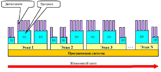  принципы составления тз технический регламент процессы жизненного цикла программного обеспечения  1