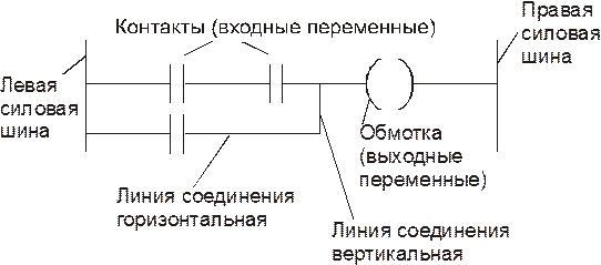  релейные диаграммы 1