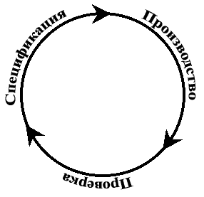  цикл деминга 2