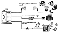 Проектирование цифровой подстанции связи 24