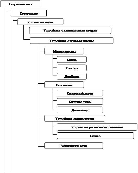  структура презентации 1