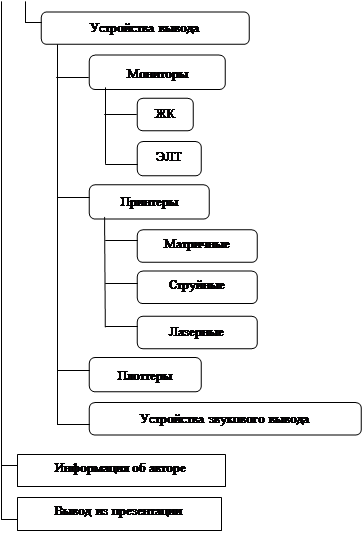 структура презентации 2