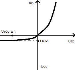  варикап кв а 3