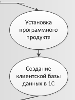 Проблема контроль финансовых операций  1