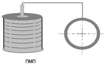 Техническая характеристика электродов пм 1