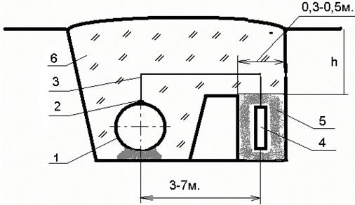 Типы и размеры магниевых прутковых протекторов 3