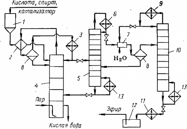  технология синтеза эфиров карбоновых кислот 2