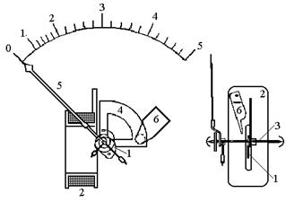  электромагнитные измерительные приборы 1