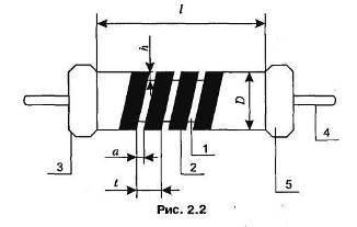Классификация и конструкции резисторов 8