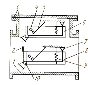  устройство и принцип действия газового реле ргчз с чашкообразными элементами и реле в  1