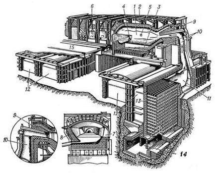Схема устройства мартеновской печи и принцип ее работы 1
