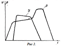 Стыковая контактная сварка циклограмма процесса стыковой сварки оплавлением 2