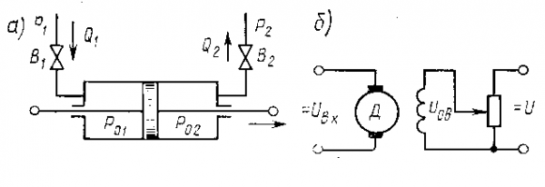 Рисунок логарифмические частотные характеристики интегрирующего звена  1