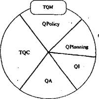  теоретические основы проектирования системы управления качеством на предприятии 1
