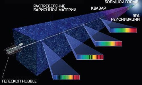 Природа спектрального анализа 1