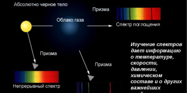Виды спектрального анализа 1