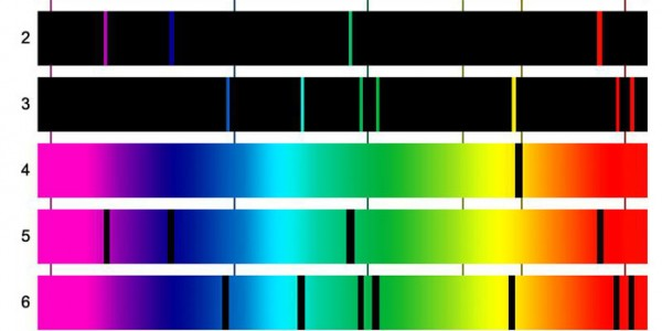 Виды спектрального анализа 2