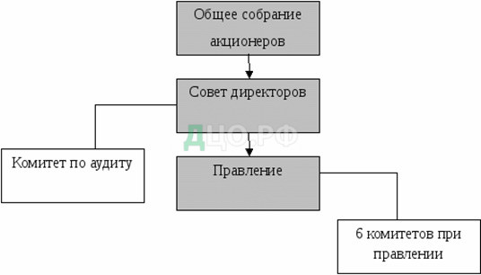Современные системы межбанковских расчетов и особенности их развития в России 3