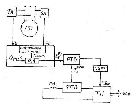  система регулирования тока возбуждения синхронного двигателя 2