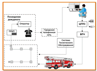 Системы автоматической пожарной сигнализации для проектов промышленного назначения 4
