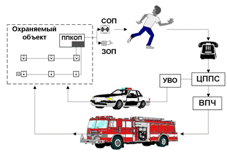 Системы автоматической пожарной сигнализации для проектов промышленного назначения 5