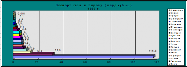 Европейский рынок  1