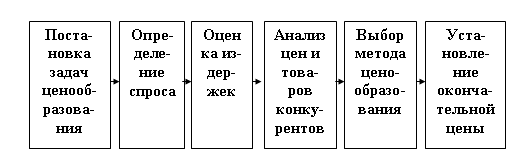  ценовая политика строительной продукции 1