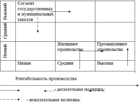 Таблица доля рынка оао любанский завод стеновых блоков  1