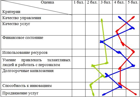 Таблица анализ балльной оценки единичных показателей 1