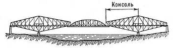 Особенности конструкций консольных мостов 1