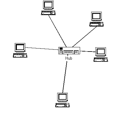  топология сети 3