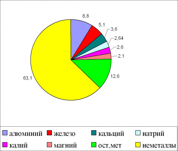  периоды употребления сплавов 1