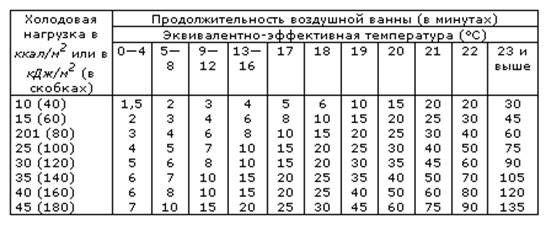 Аэротерапия 1