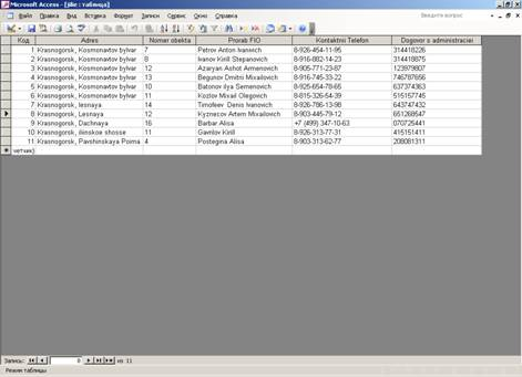  структура таблиц базы данных предприятия 1