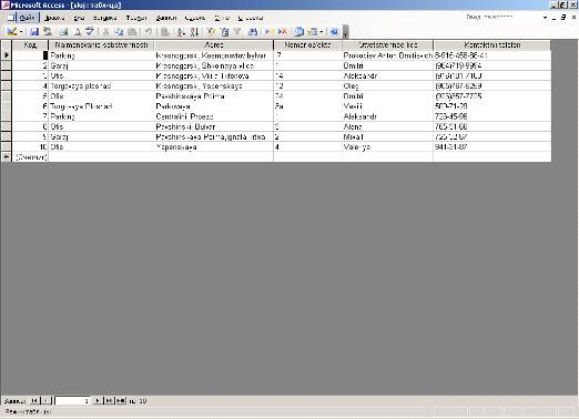  структура таблиц базы данных предприятия 3