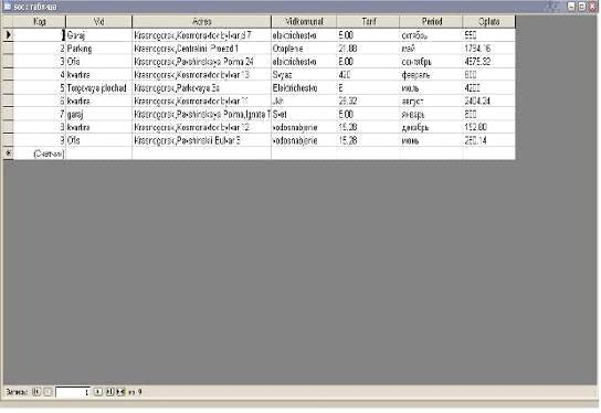  структура таблиц базы данных предприятия 4