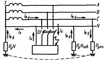 Токовый электрод располагают на расстоянии от края испытываемого заземлителя  1