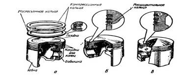 Ремонт кривошипно–шатунного механизма 6