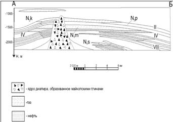 Литология и прогноз коллекторов в неогеновых отложениях Таманского полуострова 6