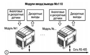  модуль ввода аналоговых сигналов мв а 1