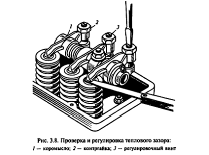 Технология ремонта клапанного механизма ДВС 2