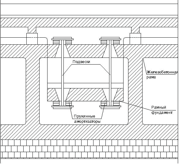Стационарные системы сейсмоизоляции 2