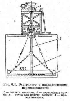 Основные типы 2