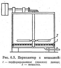 Основные типы 3